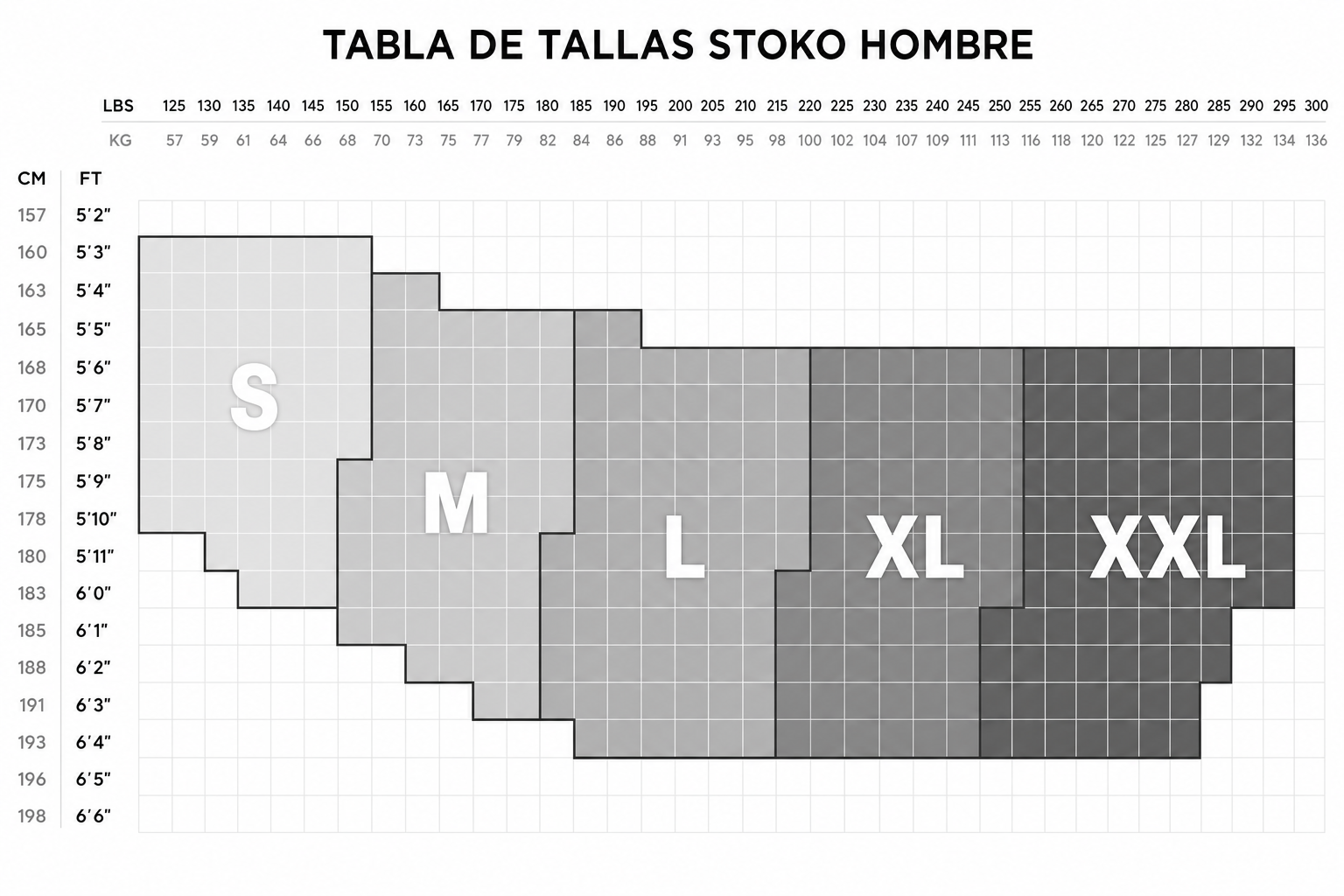 Tabla de tallas del Stoko Supportive Short con medidas de cintura y cadera